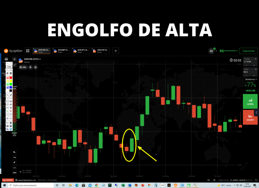 Primeiramente, Day Trade - Estratégia Engolfo de Alta ou Baixa são estratégias usadas por grandes trader do mercado financeiro.