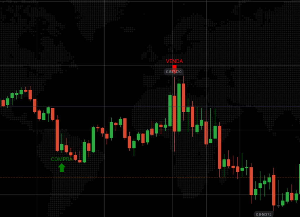 indicador call e put iq option 2021 grátis