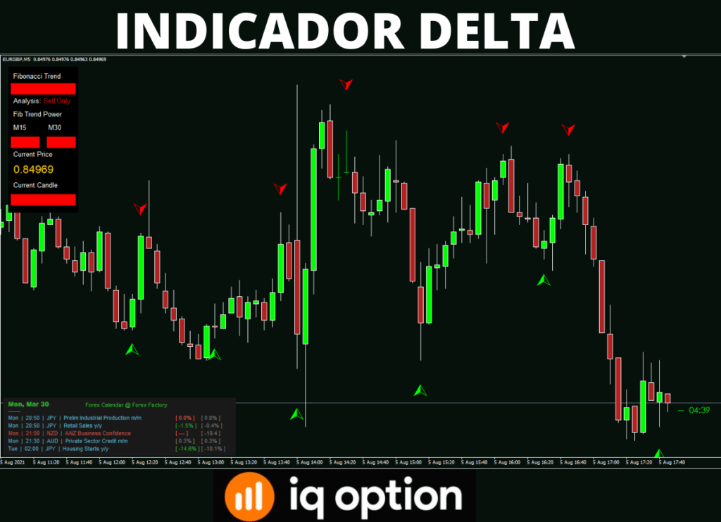 indicador para iq option gratis