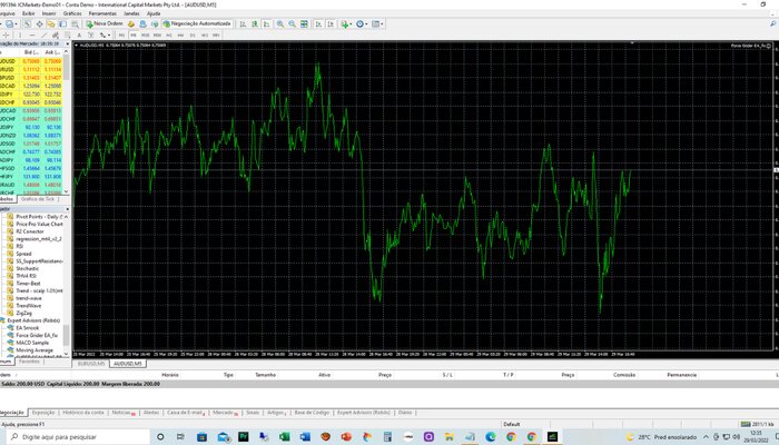 gráfico de linha no day trade