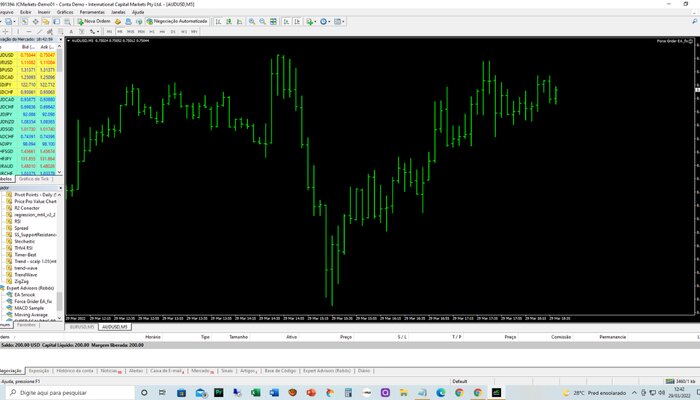 gráfico de barradas day trade