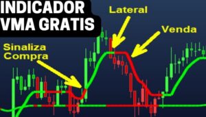 INDICADOR VMA GRATIS