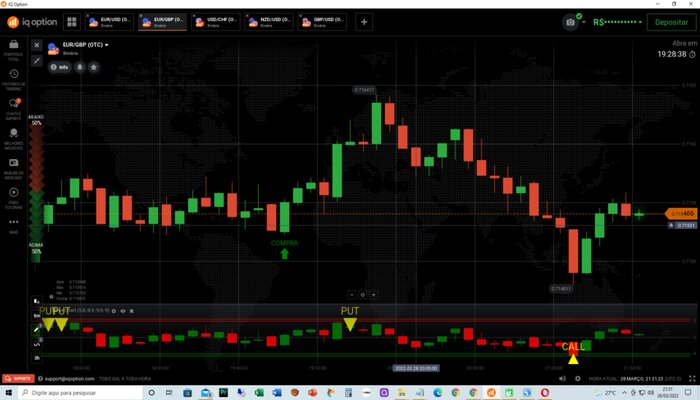 indicador trader