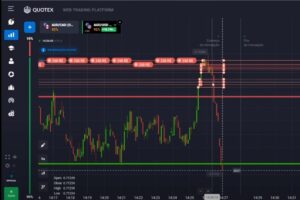 Estratégia Quotex: A estratégia mais lucrativa na QUOTEX