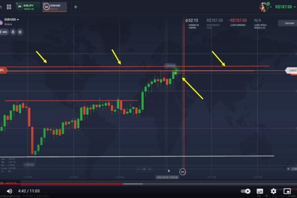 Estratégia iq option 